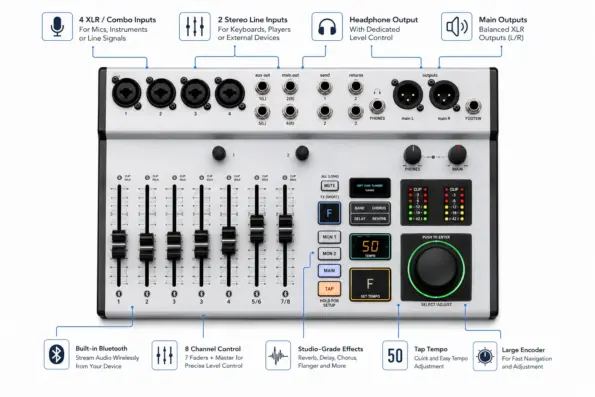 Behringer Flow 8 Mixer