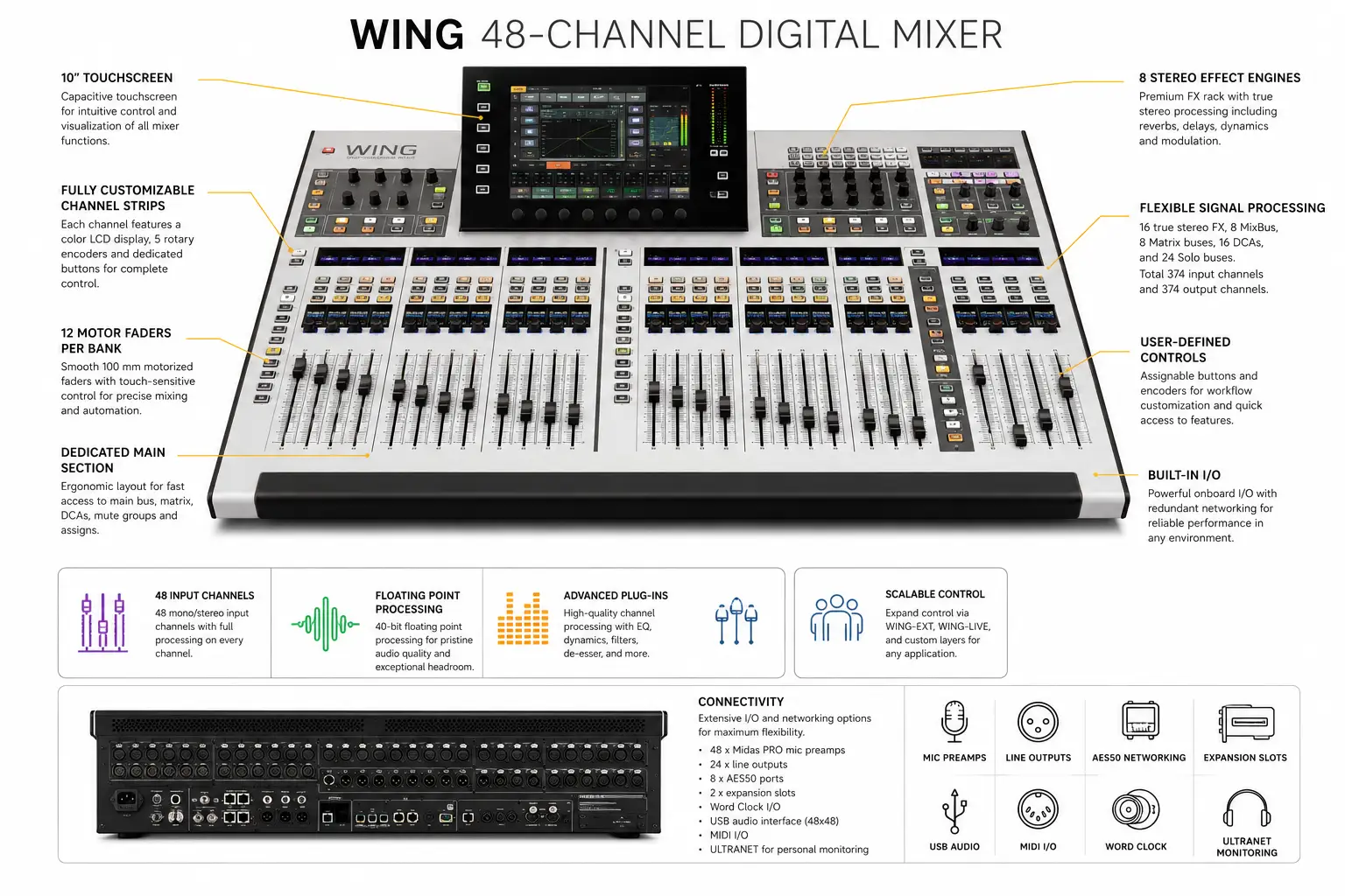 How the Behringer WING 48-Channel Digital Mixer Redefines Professional Live Sound 9 Behringer WING 48-Channel Digital Mixer