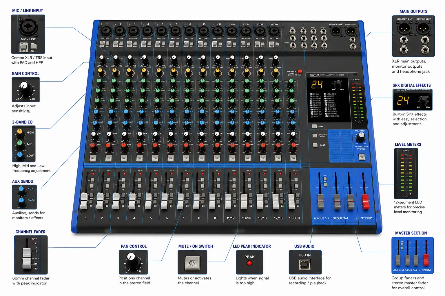 Powerful Reasons to Choose the Yamaha MG20XU Mixer 17 Yamaha MG20XU 20 Channel Mixer