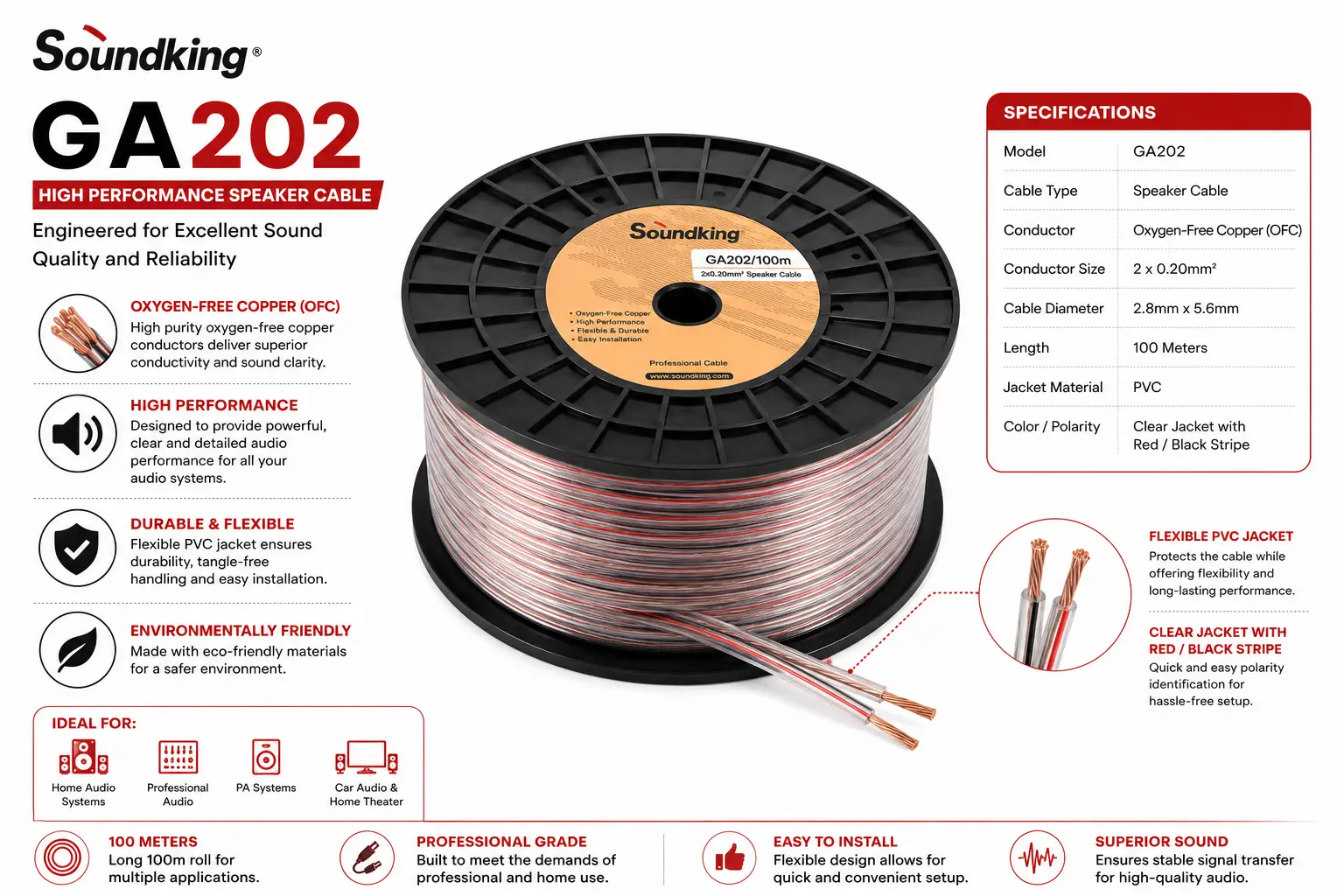 SoundKing GA202 Signal Cables